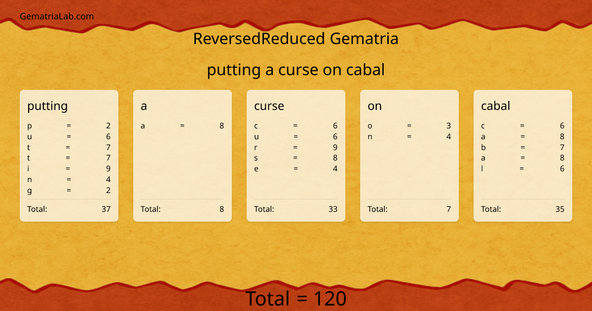 putting a curse on cabal in reversedReduced Gematria